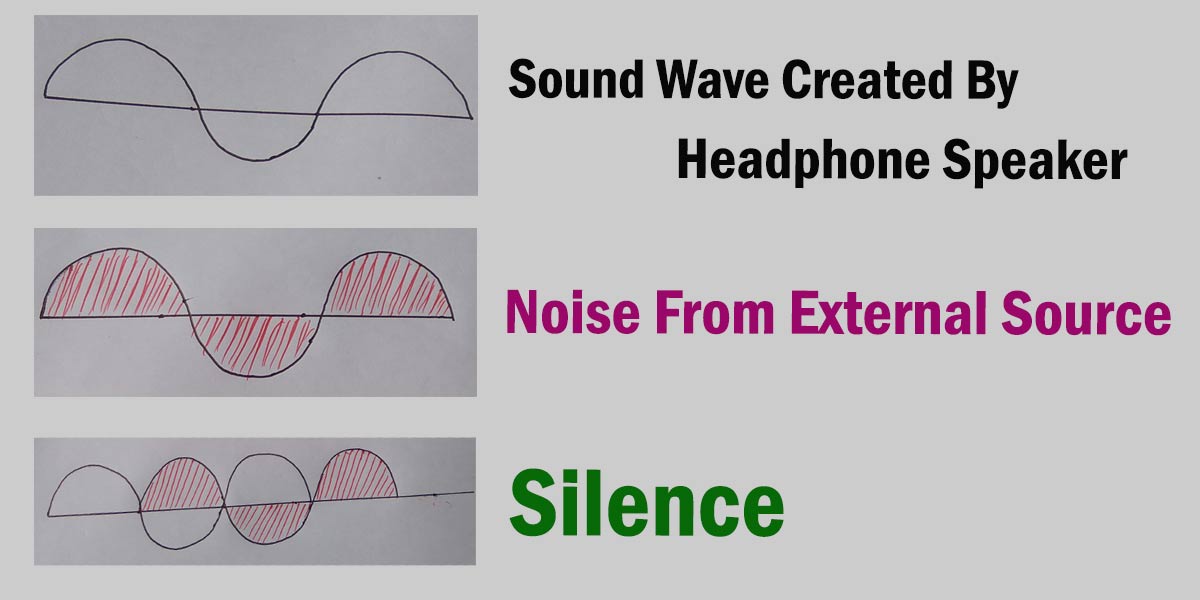 How Do Noise Cancelling Headphones Work Physics? Headphone Day